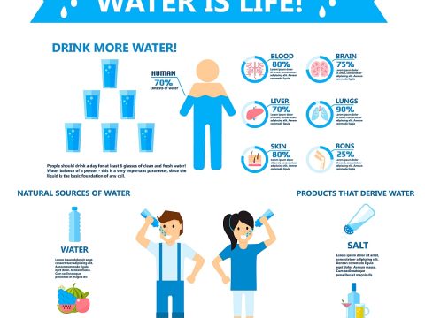 Start Drinking Lots of Water